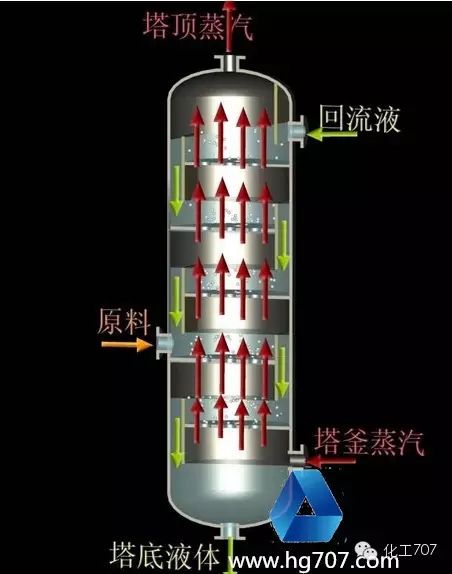 七,板式精馏塔